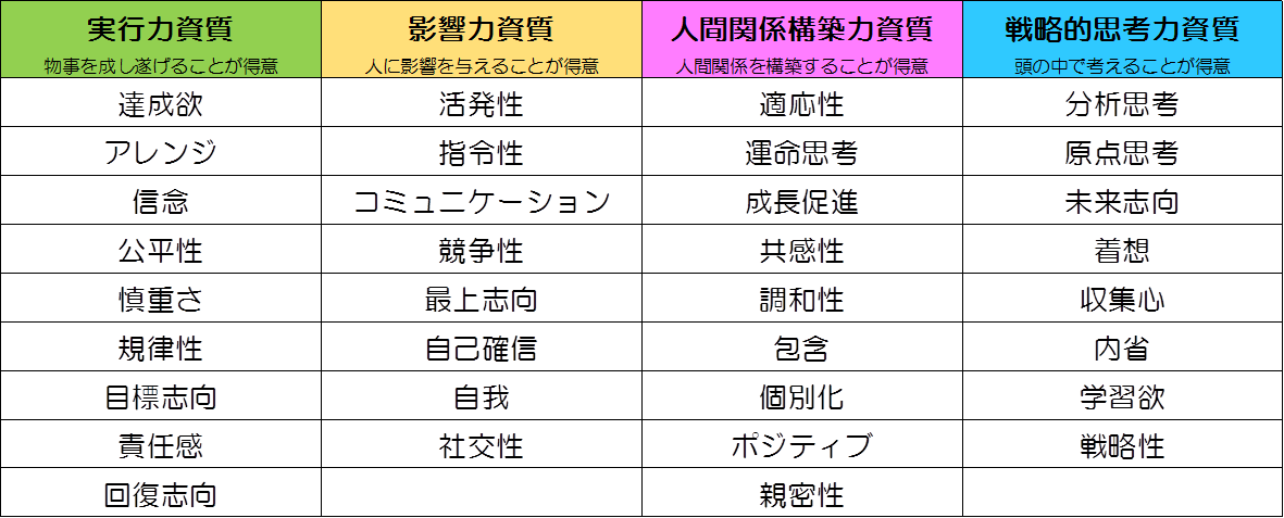 ストレングスファインダーの結果から わかること わからないこと 自己理解の教室