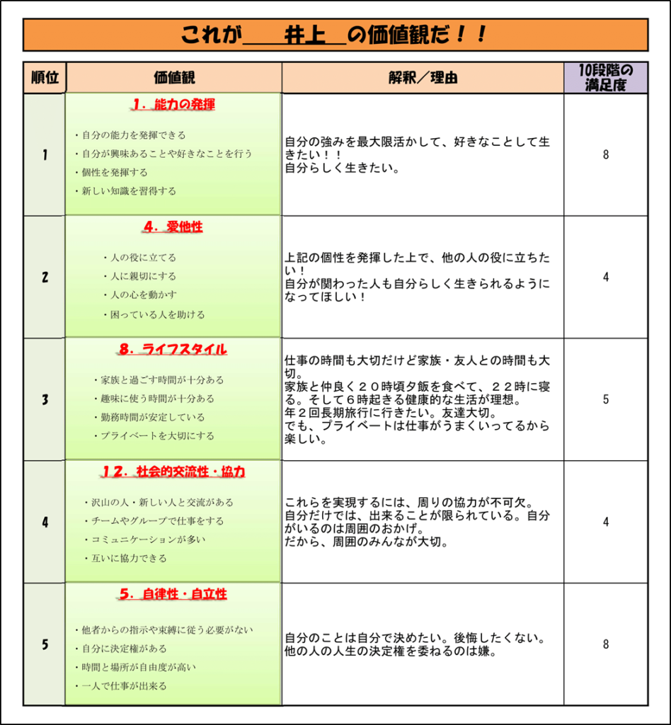 無料 働く価値観がわかる30分ワーク 仕事の満足度が高まります 自己理解の教室