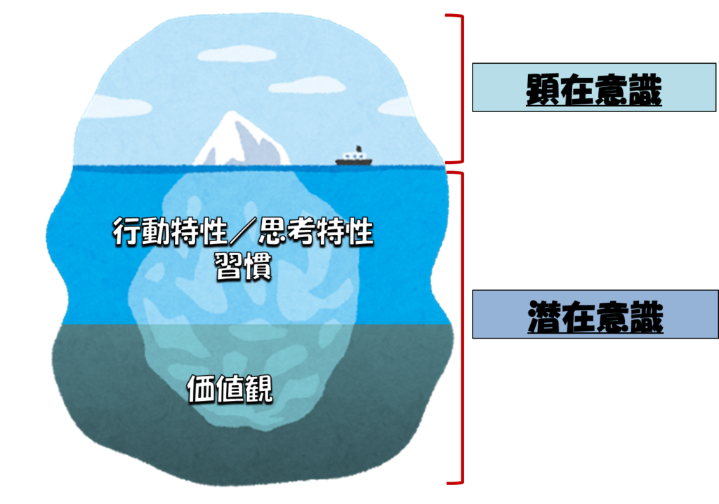 あなたが行動出来ない原因は潜在意識だった 簡単解説 自己理解の教室