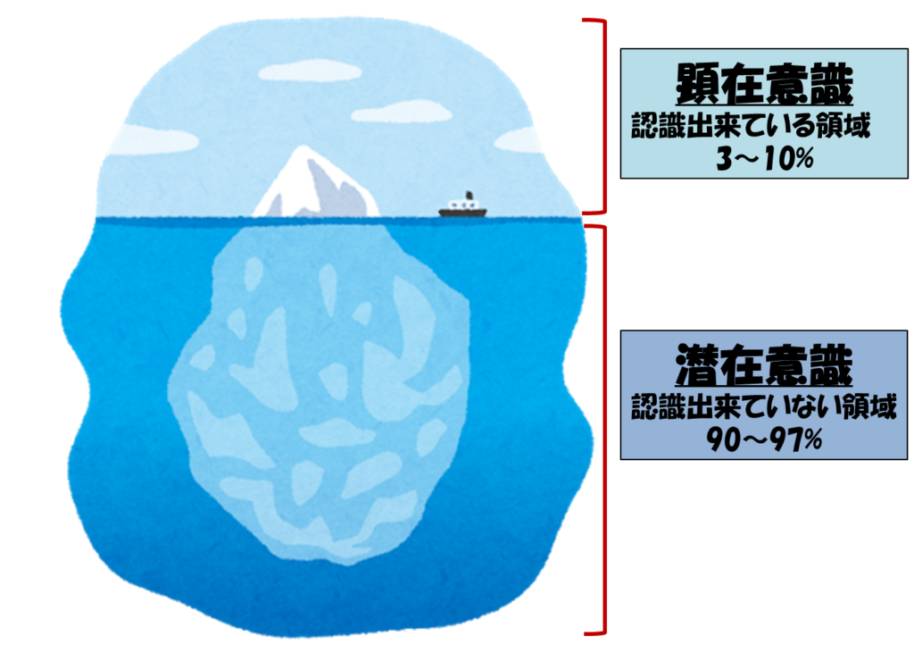 あなたが行動出来ない原因は潜在意識だった 簡単解説 自己理解の教室