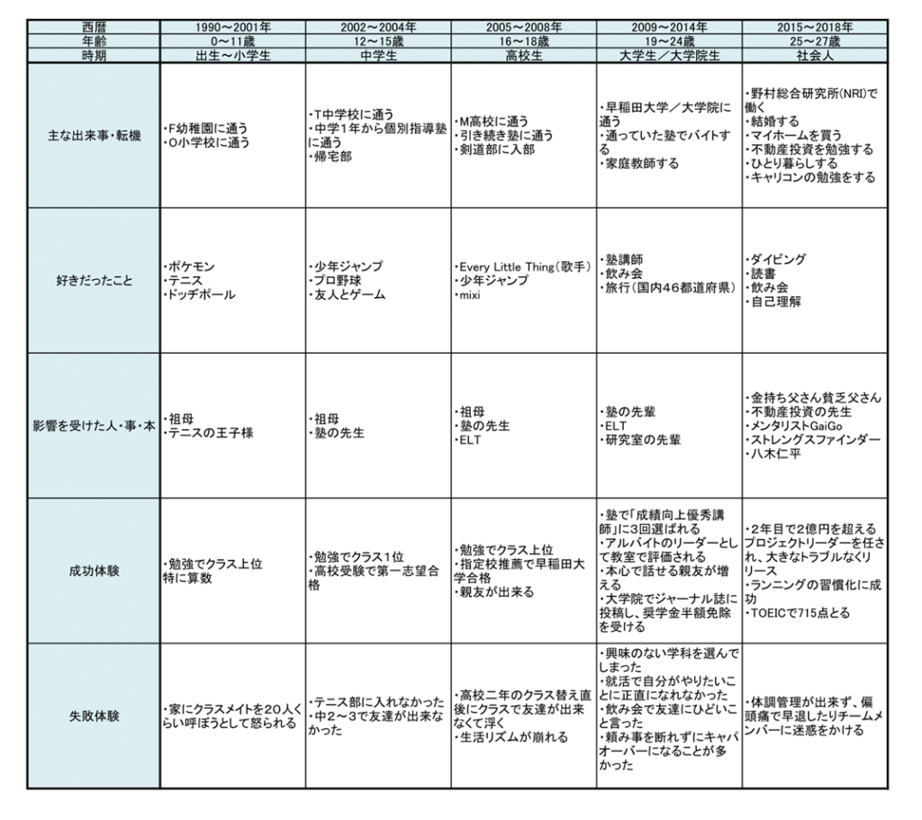 自己理解を始める９つの方法 100時間やってわかった 自己理解の教室