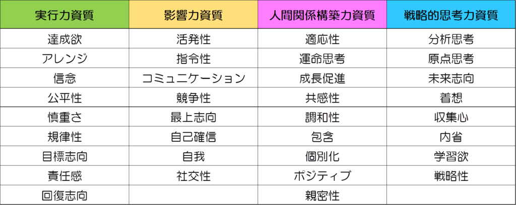 人間の70の資質と欠点