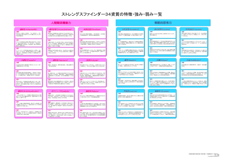 【特徴強み弱み】ストレングスファインダー34資質-2 | 自己理解の教室