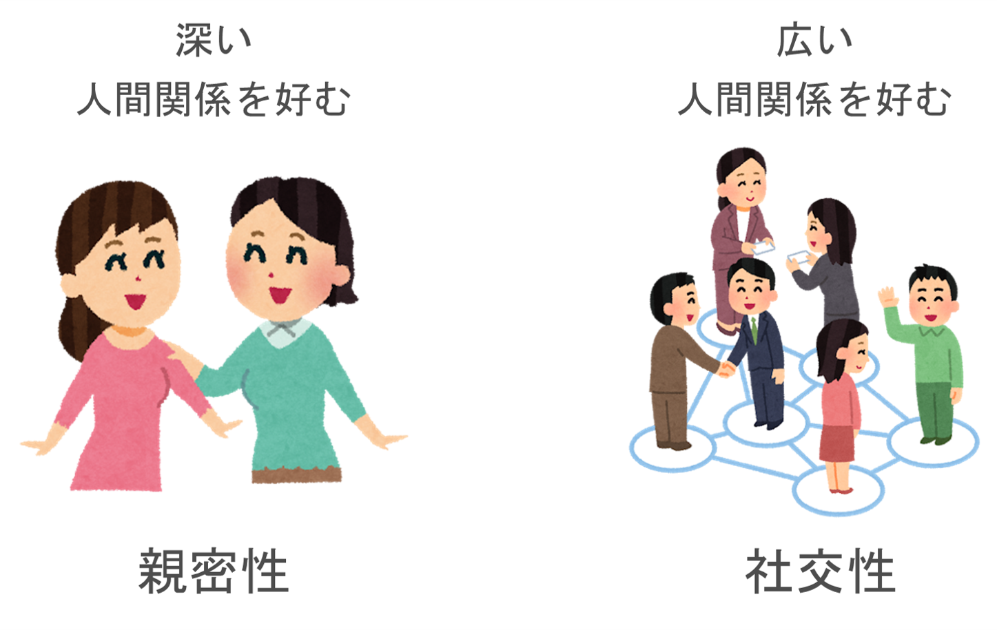 親密さの12段階 – ふれあいの12段階 イラスト – PWAJ