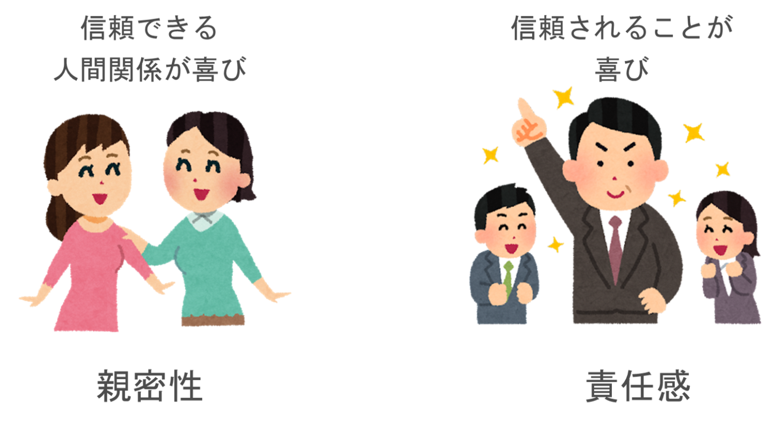 親密性尺度谷 原田: kaken 親密性 – SGMW